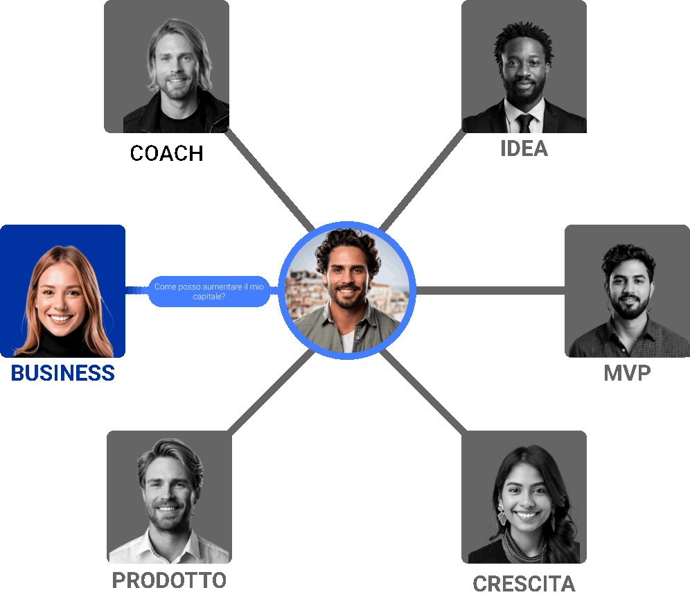 Come funziona Team4Idea